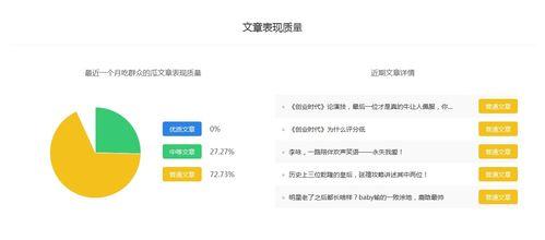 娱乐吃瓜小群众百家号,热门话题追踪与自媒体影响力分析