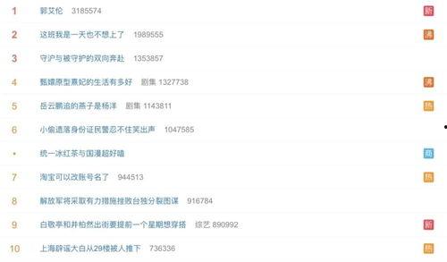 吃瓜营销号娱乐号是什么,娱乐八卦背后的商业运作