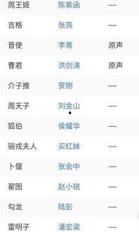 娱乐吃瓜演员名单表图片,揭秘明星们的幕后故事